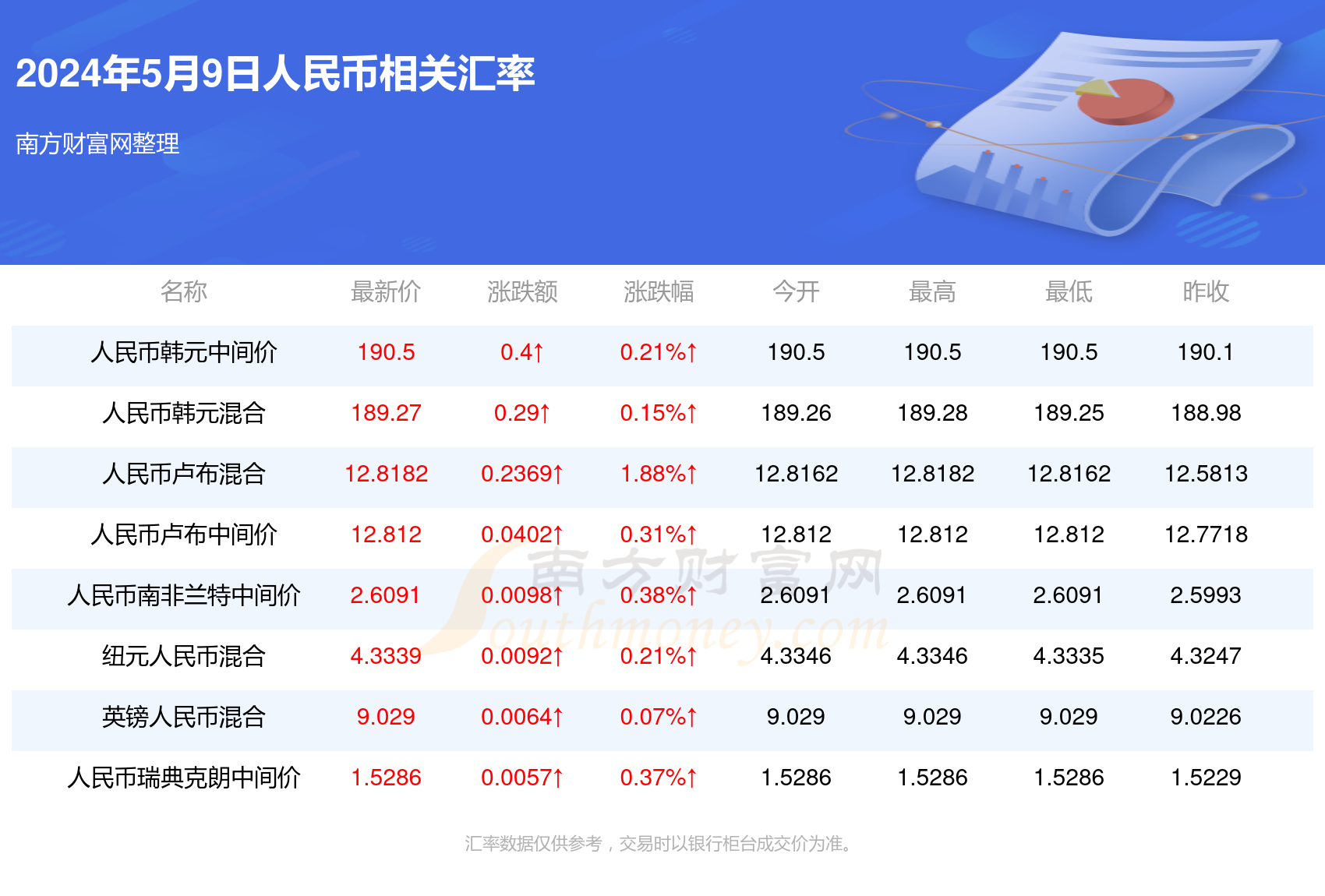 今天晚上澳门码开什么数73,数据整合方案实施_投资版121,127.13