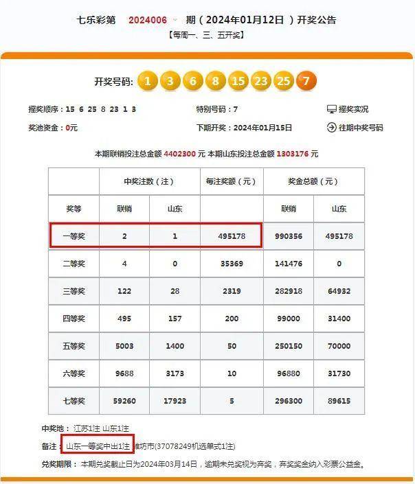 2024新奥今晚开奖结果,资深解答解释落实_特别款72.21127.13.