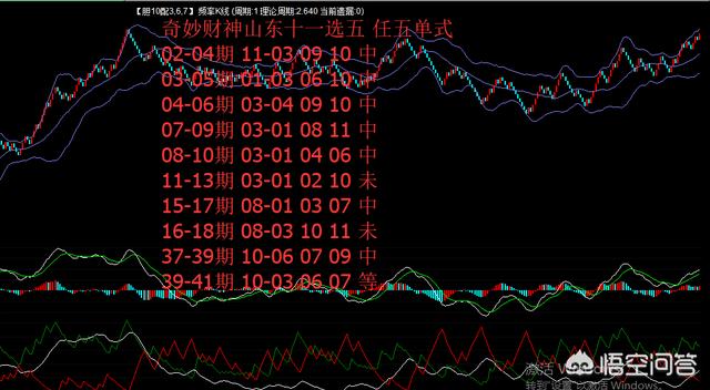 二皿六天天:好彩