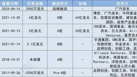 新澳门2025最新款免费和俄轰炸乌军工企业与俄轰炸乌军工企业 几乎覆盖全境