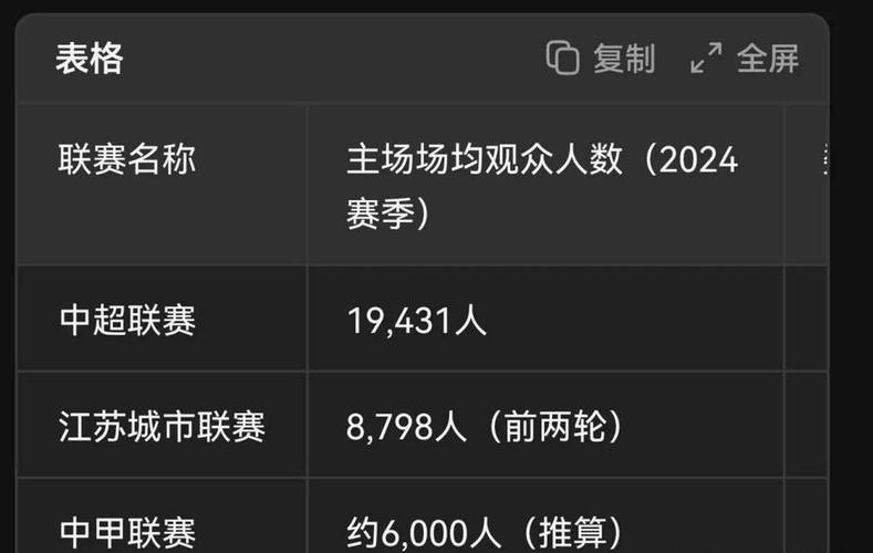 新澳2025今晚开奖结果和7月广东将举办粤超与粤超联赛介绍